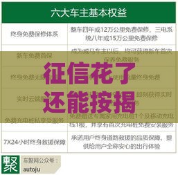 征信花了还能按揭买车吗？这5个办法或许能帮你解决难题！