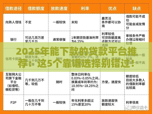 2025年能下款的贷款平台推荐：这5个靠谱选择别错过！