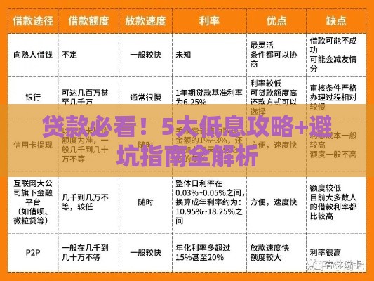 贷款必看！5大低息攻略+避坑指南全解析