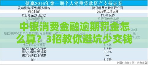中银消费金融逾期罚金怎么算？3招教你避坑少交钱