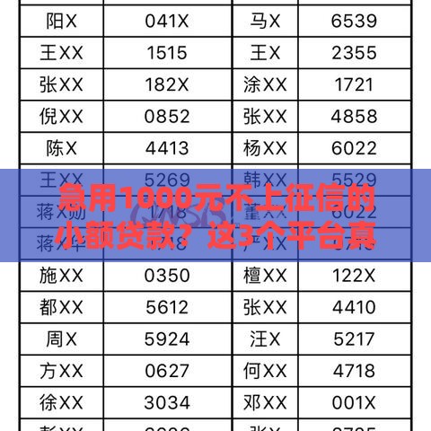 急用1000元不上征信的小额贷款？这3个平台真实可靠