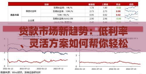 贷款市场新趋势：低利率、灵活方案如何帮你轻松融资？