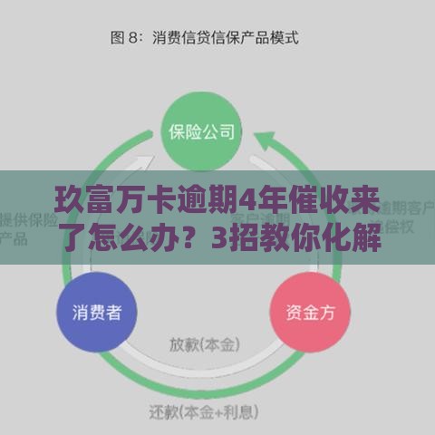 玖富万卡逾期4年催收来了怎么办？3招教你化解债务危机