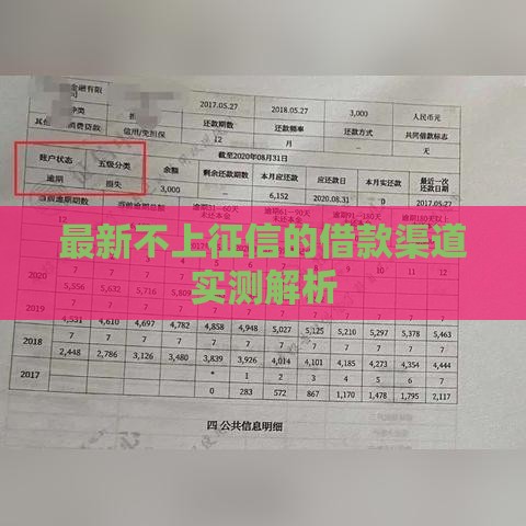 最新不上征信的借款渠道实测解析