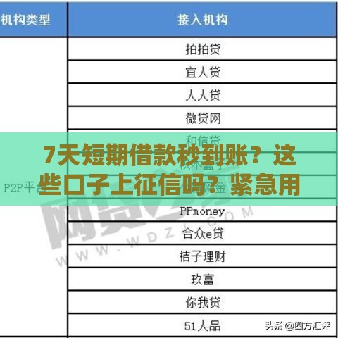 7天短期借款秒到账？这些口子上征信吗？紧急用钱必看攻略