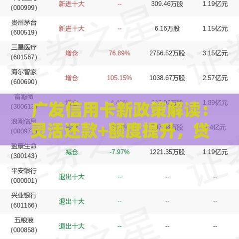 广发信用卡新政策解读：灵活还款+额度提升，贷款压力减轻了？