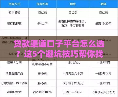 贷款渠道口子平台怎么选？这5个避坑技巧帮你找到靠谱方案！