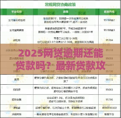 2025网贷逾期还能贷款吗？最新贷款攻略+征信修复技巧