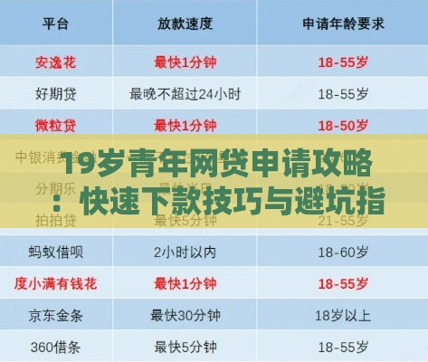 19岁青年网贷申请攻略：快速下款技巧与避坑指南