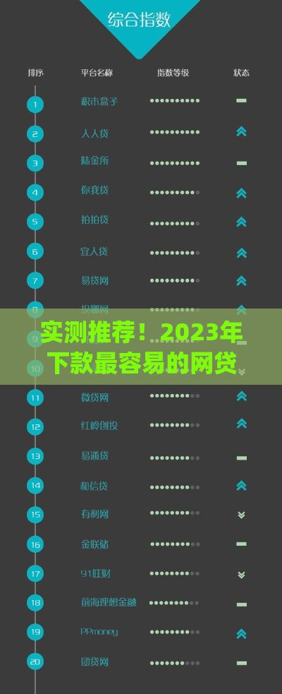 实测推荐！2023年下款最容易的网贷平台Top5避坑必看