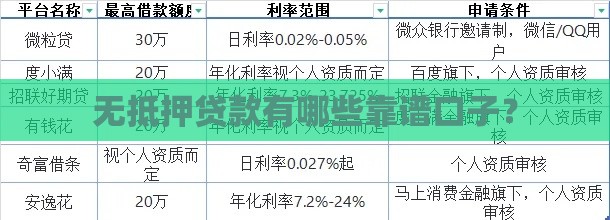 无抵押贷款有哪些靠谱口子？
