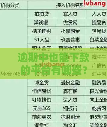 逾期中也能下款的平台有哪些？
