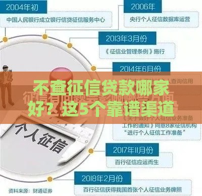 不查征信贷款哪家好？这5个靠谱渠道下款快又安全