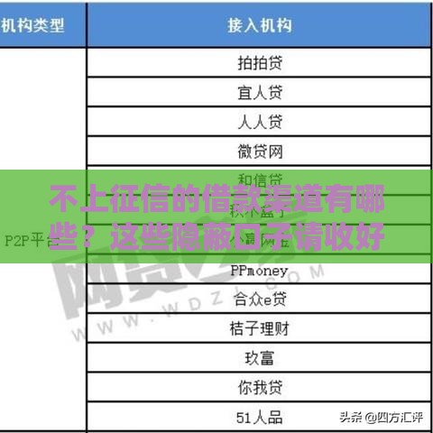 不上征信的借款渠道有哪些？这些隐蔽口子请收好！