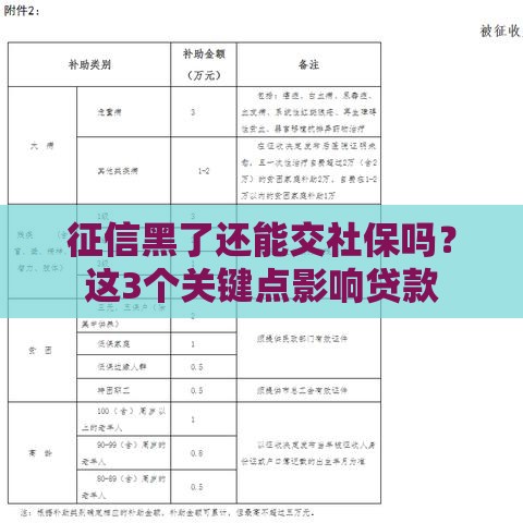 征信黑了还能交社保吗？这3个关键点影响贷款