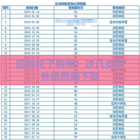征信花了别慌！这几类平台依然能下款
