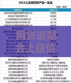 网贷逾期会上征信吗？这些影响你一定要知道