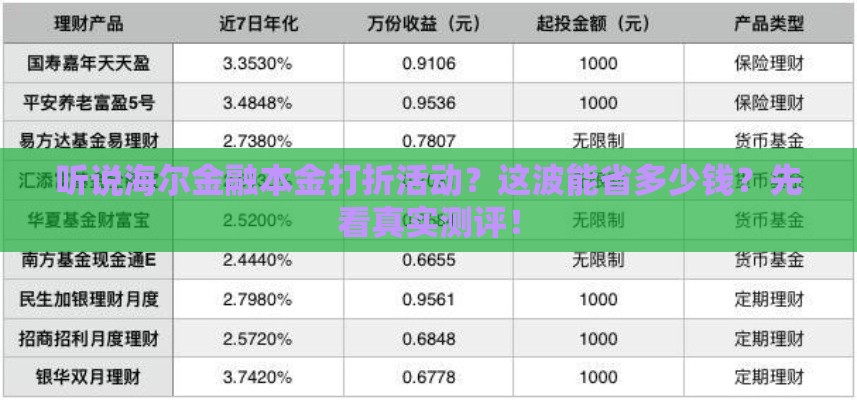 听说海尔金融本金打折活动？这波能省多少钱？先看真实测评！