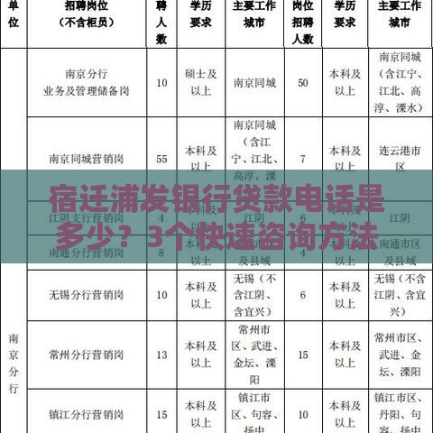 宿迁浦发银行贷款电话是多少？3个快速咨询方法分享！