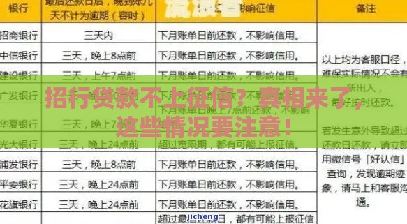 招行贷款不上征信？真相来了，这些情况要注意！