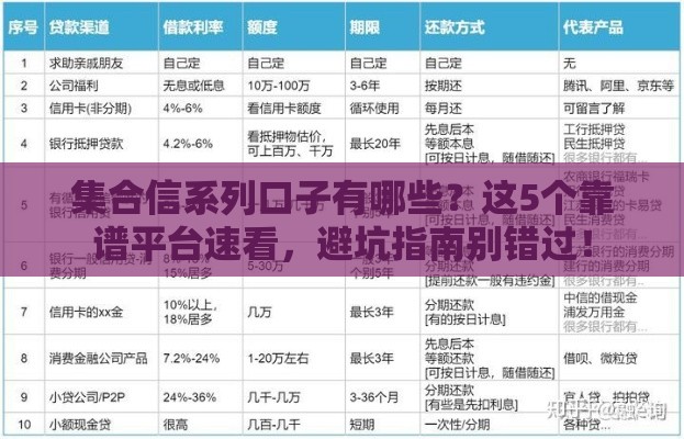 集合信系列口子有哪些？这5个靠谱平台速看，避坑指南别错过！