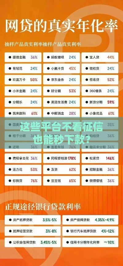 这些平台不看征信也能秒下款？