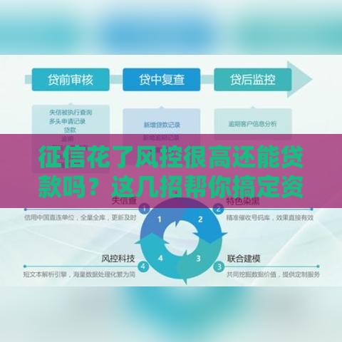 征信花了风控很高还能贷款吗？这几招帮你搞定资金难题