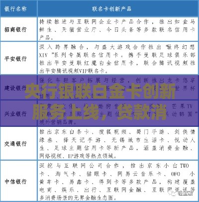 央行银联白金卡创新服务上线，贷款消费更省心！