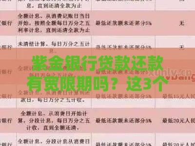 紫金银行贷款还款有宽限期吗？这3个细节要注意