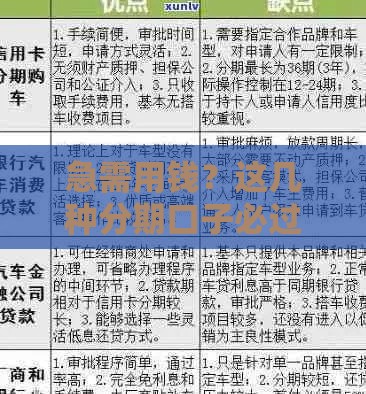 急需用钱？这几种分期口子必过！申请技巧全解析