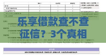 乐享借款查不查征信？3个真相+避坑指南，一文说透！