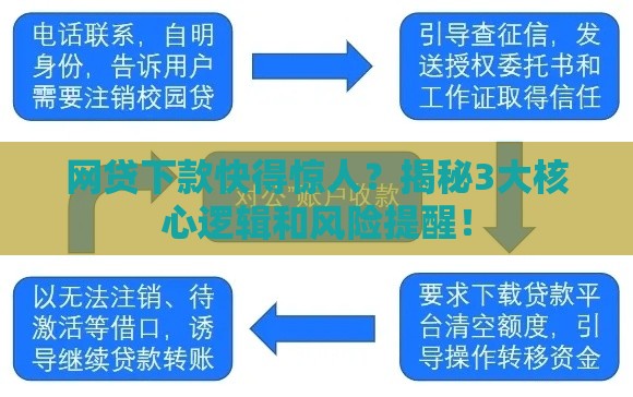 网贷下款快得惊人？揭秘3大核心逻辑和风险提醒！