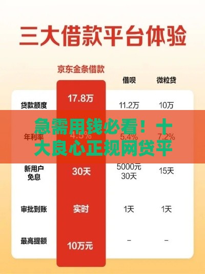 急需用钱必看！十大良心正规网贷平台，京东金条优势解析
