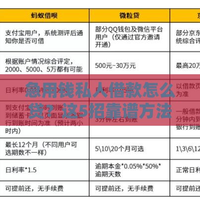 急用钱私人借款怎么贷？这5招靠谱方法轻松解决难题