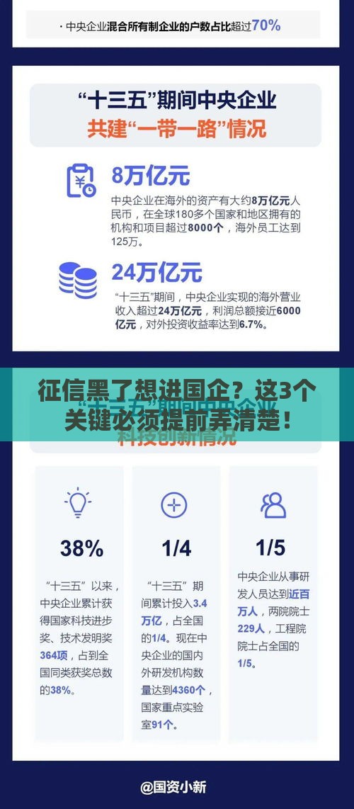 征信黑了想进国企？这3个关键必须提前弄清楚！