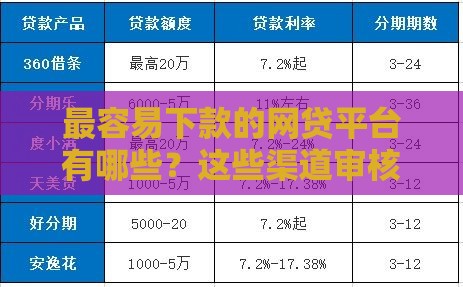 最容易下款的网贷平台有哪些？这些渠道审核快、门槛低！