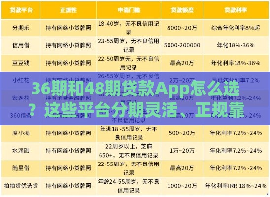36期和48期贷款App怎么选？这些平台分期灵活、正规靠谱！