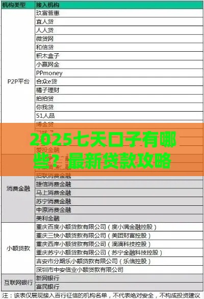 2025七天口子有哪些？最新贷款攻略+急用钱必看指南