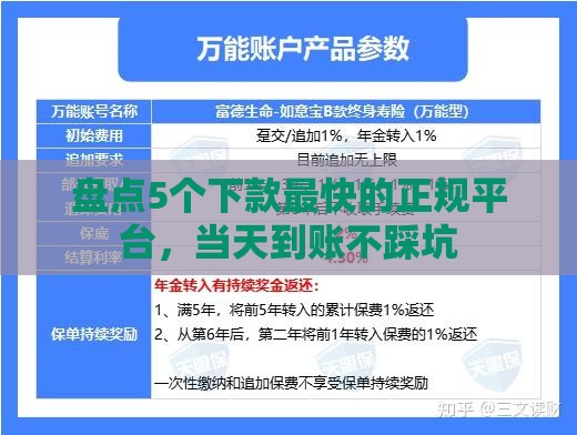 盘点5个下款最快的正规平台，当天到账不踩坑