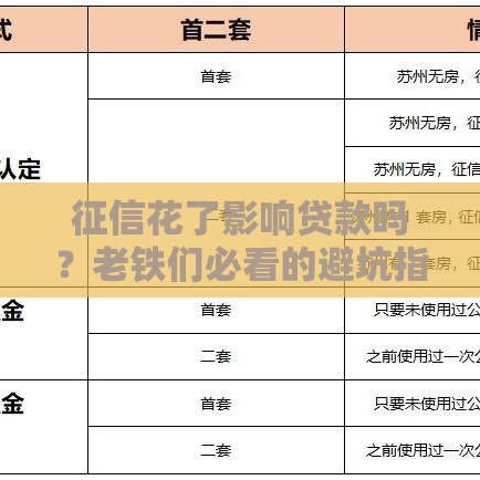 征信花了影响贷款吗？老铁们必看的避坑指南！