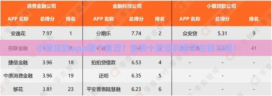 小额贷款app哪个靠谱？亲测十款低利率平台排行榜！