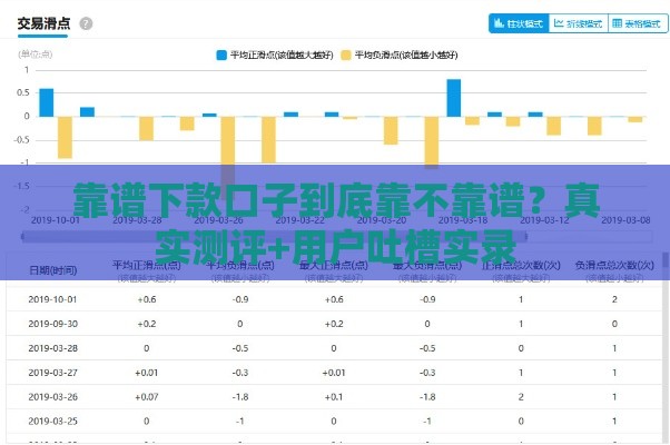 靠谱下款口子到底靠不靠谱？真实测评+用户吐槽实录