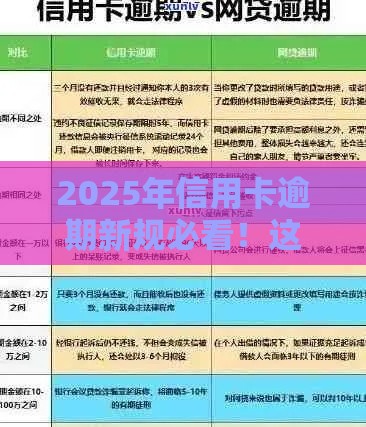 2025年信用卡逾期新规必看！这些变化直接影响你的贷款申请