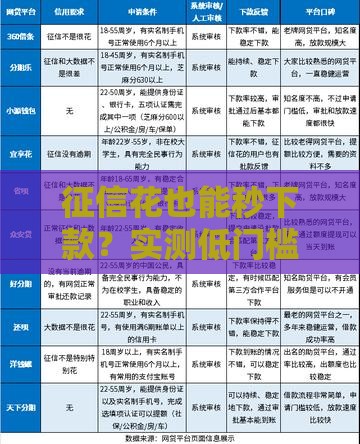 征信花也能秒下款？实测低门槛申贷渠道分享