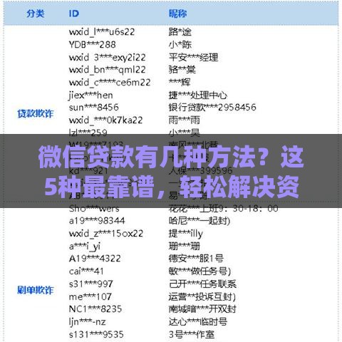 微信贷款有几种方法？这5种最靠谱，轻松解决资金难题！