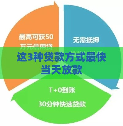 这3种贷款方式最快当天放款