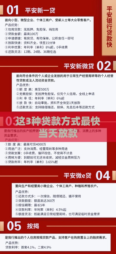 这3种贷款方式最快当天放款