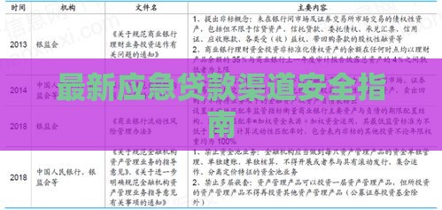 最新应急贷款渠道安全指南