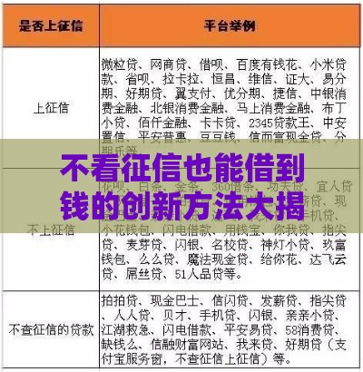 不看征信也能借到钱的创新方法大揭秘