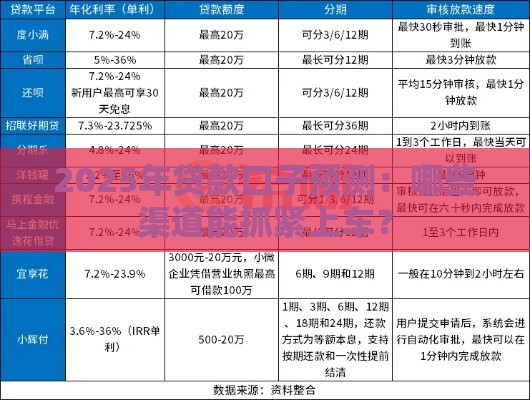 2025年贷款口子预测：哪些渠道能抓紧上车？